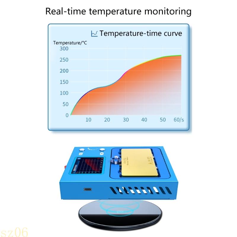 Design Tools Workshop - Q2Q4 High Temperature Resistant Ceramic Heating